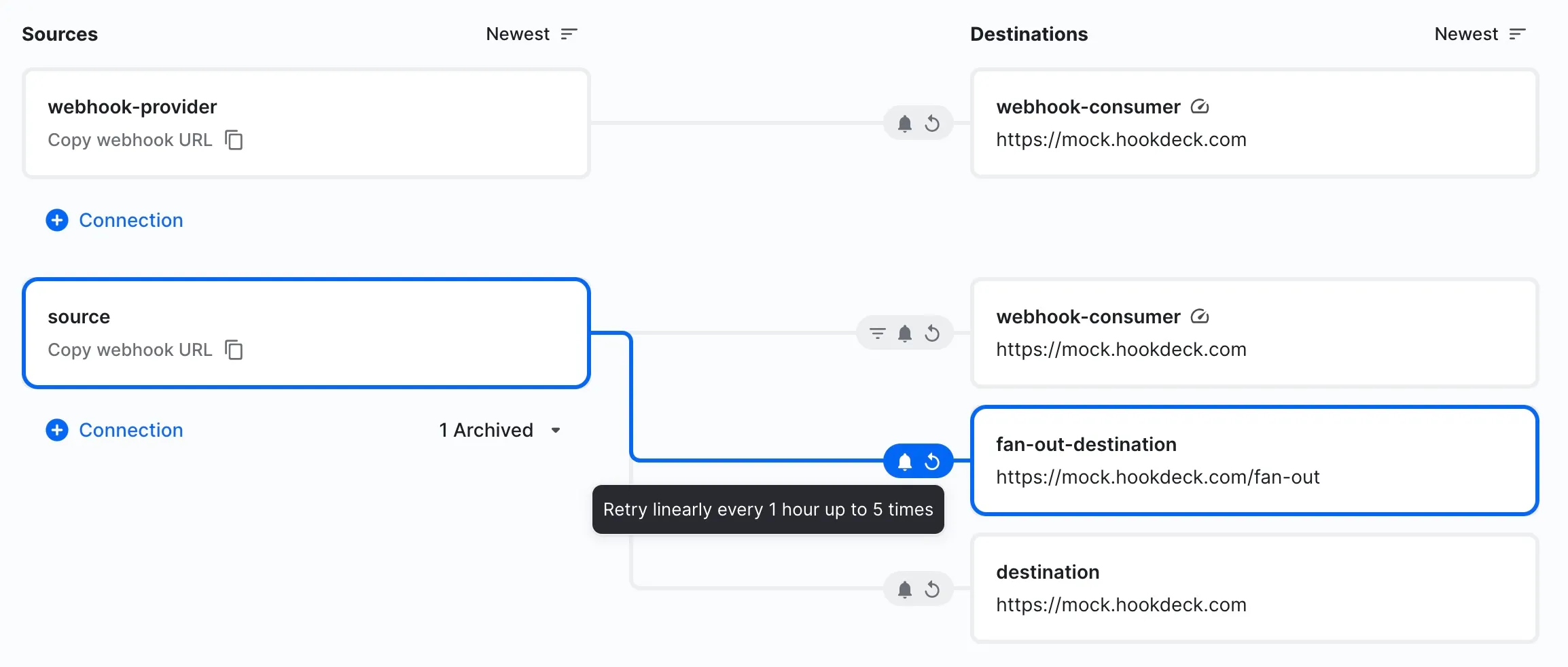 Webhook behavior at a glance screenshot
